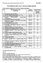ЕГЭ 2025, История, История России с 1914 года по настоящее время, Навигатор самостоятельной подготовки