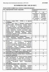 ОГЭ 2026, История, Навигатор самостоятельной подготовки, Истории России с 1682 до 1825 года