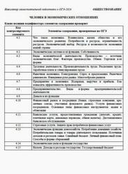 ОГЭ 2026, Обществознание, Навигатор самостоятельной подготовки, Человек в экономических отношениях