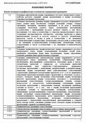 ОГЭ 2026, Русский язык, Навигатор самостоятельной подготовки, Языковые нормы