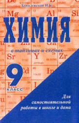Химия в таблицах и схемах, 9 класс, Ковалевская Н.Б., 2007