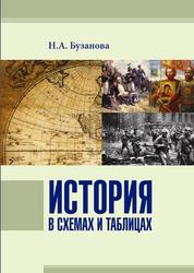 История России в схемах и таблицах, Бузанова Н.А., 2019