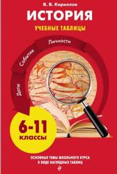 История, Учебные таблицы, 6-11 классы, Кириллов В.В., 2021