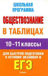 Обществознание в таблицах, 10-11 класс, Баранов П.А., 2012