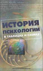 История психологии в таблицах и схемах, Сарычев С.В., Логвинов И.Н., 2010