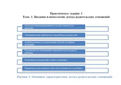 Введение в психологию детско-родительских отношений