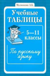 Учебные таблицы по русскому языку, 5-11 класс, Малюшкин А.Б., 2008